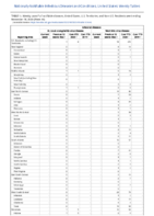 Arboviral diseases St Louis encephalitis virus disease Week 46 Weekly cases of notifiable diseases United States US territories and NonUS Residents weeks ending November 14 2020