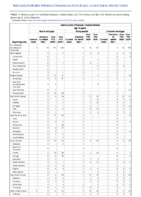 Anthrax Chikungunya virus disease Eastern equine encephalitis virus disease Arboviral diseases neuroinvasive and nonneuroinvasive Week 49 Weekly cases of notifiable diseases United States US territories and NonUS Residents weeks ending December 5 2020