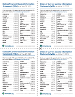 Dates of Current Vaccine Information Statements VISs as of May 29 2025