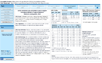 Active Bacterial Core Surveillance ABCs Report Emerging Infections Program Network Neisseria meningitidis 2023
