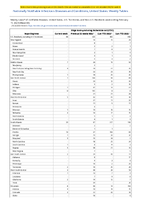 Shiga toxinproducingEscherichia coliSTEC Week 06 Weekly cases of notifiable diseases United States US Territories and NonUS Residents week ending February 11 2023