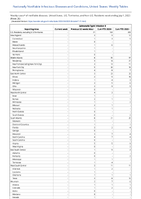 SalmonellaTyphi infection Week 26 Weekly cases of notifiable diseases United States US Territories and NonUS Residents week ending July 1 2023