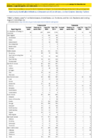 Tularemia Vancomycinintermediate Staphylococcus aureus Week 32 Weekly cases of notifiable diseases United States US territories and NonUS Residents weeks ending August 8 2020