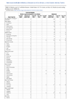 Arboviral diseases neuroinvasive and nonneuroinvasive Babesiosis Week 03 Weekly cases of notifiable diseases United States US territories and NonUS Residents week ending January 23 2021