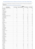Pertussis Week 09 Weekly cases of notifiable diseases United States US Territories and NonUS Residents week ending March 2 2024