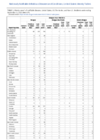 Dengue virus infections Week 37 Weekly cases of notifiable diseases United States US Territories and NonUS Residents week ending September 12 2020