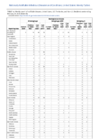 Meningococcal disease Week 09 Weekly cases of notifiable diseases United States US territories and NonUS Residents weeks ending February 29 2020