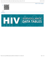 Core Indicators for Monitoring the Ending the HIV Epidemic Initiative Preliminary Data National HIV Surveillance System Data Reported Through June 2023 and Preexposure Prophylaxis PrEP Data Reported Through March 2023