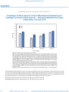 QuickStats Percentage of Adults Aged 5075 Years Who Received Colorectal Cancer Screening by Poverty Status and Year  National Health Interview Survey United States 2010 and 2018