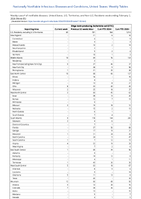 Shiga toxinproducing Escherichia coli STEC Week 05 Weekly cases of notifiable diseases United States US Territories and NonUS Residents week ending February 3 2024
