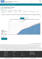 Trends in Number of COVID19 Cases in the US Reported to CDC by StateTerritory Trends in Total and Cumulative Incidence Rate of COVID19 Deaths in the United States Reported to CDC per 100000 Population Oct 27 2020