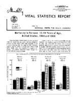 Mortality in persons 1544 years of age United States 1960 and 1968