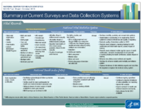Summary of current surveys and data collection systems October 2018
