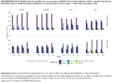 Supplementary Figure Monthly deaths by raceethnicity as a percentage of all COVID19associated deaths N  114411 reported to the National Vital Statistics System stratified by age group 65 years and 65 years and US Census region  United States MayAugust 2020