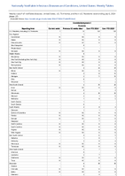 Coccidioidomycosis Probable Week 27 Weekly cases of notifiable diseases United States US Territories and NonUS Residents week ending July 6 2024