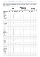 Dengue virus infections Week 31 Weekly cases of notifiable diseases United States US territories and NonUS Residents week ending August 6 2022