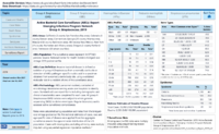 Active Bacterial Core Surveillance ABCs Report Emerging Infections Program Network Group A Streptococcus 2019
