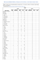 Rabies Animal Human Week 25 Weekly cases of notifiable diseases United States US territories and NonUS Residents week ending June 25 2022