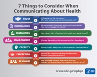 7 Things to Consider When Communicating About Health Infographic