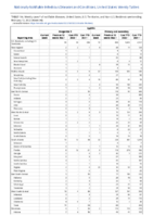 Syphilis Congenital Primary and Secondary Week 06 Weekly cases of notifiable diseases United States US territories and NonUS Residents week ending February 12 2022
