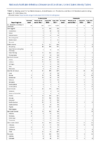 Tularemia Vancomycinintermediate Staphylococcus aureus Week 34 Weekly cases of notifiable diseases United States US territories and NonUS Residents week ending August 27 2022