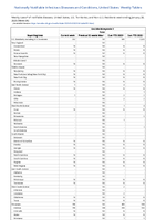 Coccidioidomycosis Total Week 04 Weekly cases of notifiable diseases United States US Territories and NonUS Residents week ending January 28 2023
