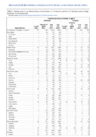 Invasive pneumococcal disease all ages Week 46 Weekly cases of notifiable diseases United States US territories and NonUS Residents weeks ending November 16 2019