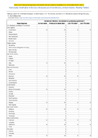 Hantavirus infection nonhantavirus pulmonary syndrome Week 06 Weekly cases of notifiable diseases United States US Territories and NonUS Residents week ending February 11 2023