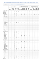 Hansens disease Hantavirus infection nonhantavirus pulmonary syndrome Hantavirus pulmonary syndrome Week 12 Weekly cases of notifiable diseases United States US territories and NonUS Residents weeks ending March 21 2020