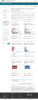 Demographic trends of COVID19 cases and deaths in the US reported to CDC Cases by RaceEthnicity Deaths by RaceEthnicity Cases by Age Group Deaths by Age Group Cases by Sex Deaths by Sex Apr 21 2021