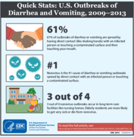 Quick Stats US Outbreaks of Diarrhea and Vomiting 20092013