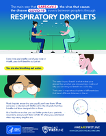 The main way that SARSCoV2 the virus that causes the disease COVID19 travels between people is through Respiratory Droplets