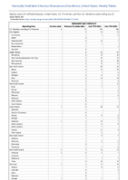 SalmonellaTyphi infection Week 30 Weekly cases of notifiable diseases United States US Territories and NonUS Residents week ending July 27 2024