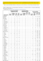 Vancomycinresistant Staphylococcus aureus Varicella morbidity Week 51 Weekly cases of notifiable diseases United States US territories and NonUS Residents week ending December 25 2021