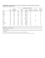 Supplementary Table Characteristics Rubella Vaccine Introductions in Countries That Have Introduced Rubellacontaining Vaccine During 20172018