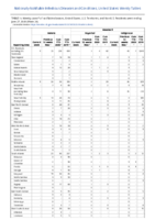 Malaria Measles Week 26 Weekly cases of notifiable diseases United States US territories and NonUS Residents weeks ending June 27 2020