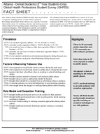 Albania  Dental Students 3rd Year Students Only Global Health Professions Student Survey GHPSS Fact Sheet
