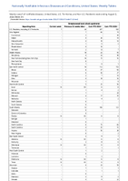 Streptococcal toxic shock syndrome Week 31 Weekly cases of notifiable diseases United States US Territories and NonUS Residents week ending August 3 2024