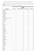 Vibriosis any species of the familyVibrionaceae other than toxigenicVibriocholerae O1 or O139 Confirmed Week 26 Weekly cases of notifiable diseases United States US Territories and NonUS Residents week ending July 1 2023