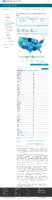 United States COVID19 cases and deaths by state COVID19 death rate in the US reported to the CDC by stateterritory deaths per 100000 January 30 2021