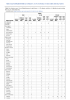Q fever Week 09 Weekly cases of notifiable diseases United States US territories and NonUS Residents weeks ending February 29 2020