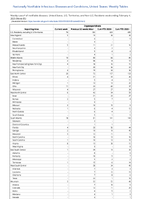 Cryptosporidiosis Week 05 Weekly cases of notifiable diseases United States US Territories and NonUS Residents week ending February 4 2023