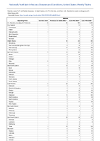 Malaria Week 30 Weekly cases of notifiable diseases United States US Territories and NonUS Residents week ending July 27 2024