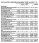 Supplementary Table Reported Barriers to Receiving COVID19 Booster Vaccination and Attitudinal and Social Factors Regarding COVID19 Vaccination by Race and Ethnicity and Bivalent Booster Vaccination and Intent Status Among Adults Aged 18 Years Who Completed a COVID19 Vaccine Primary Series  National Immunization SurveyAdult COVID Module United States October 30December 31 2022