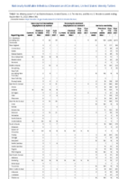 Vancomycinresistant Staphylococcus aureus Varicella morbidity Week 36 Weekly cases of notifiable diseases United States US territories and NonUS Residents week ending September 10 2022