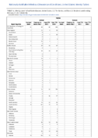 Rabies Week 08 Weekly cases of notifiable diseases United States US territories and NonUS Residents week ending February 27 2021