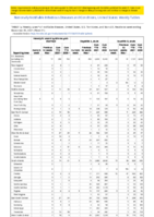 Hemolytic uremic syndrome postdiarrheal Hepatitis viral acute by type Week 51 Weekly cases of notifiable diseases United States US territories and NonUS Residents week ending December 25 2021