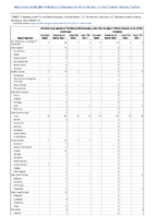 Vibriosis any species of the family Vibrionaceae other than toxigenic Vibrio cholerae O1 or O199 Week 01 Weekly cases of notifiable diseases United States US territories and NonUS Residents week ending January 8 2022