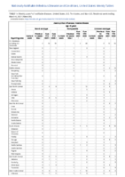 Haemophilus influenzae invasive disease age 5 years continued Week 09 Weekly cases of notifiable diseases United States US territories and NonUS Residents week ending March 6 2021