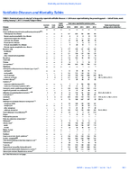 MMWR Morbidity and Mortality Weekly Report Notifiable Diseases and Mortality Tables Vol 66 No 1 January 13 2017